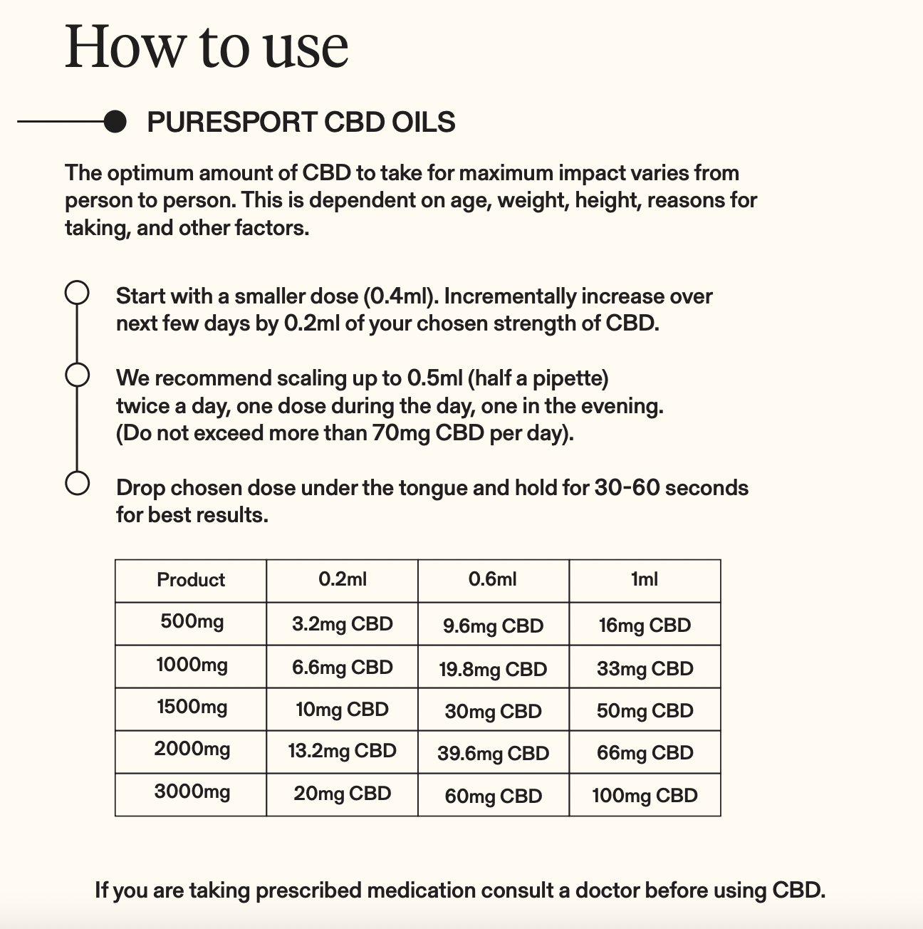 2000mg CBD Oil