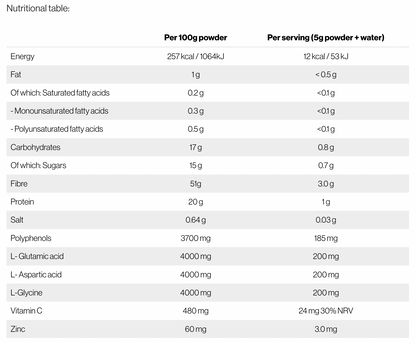 Skin Integrate 28 - Biome Powder