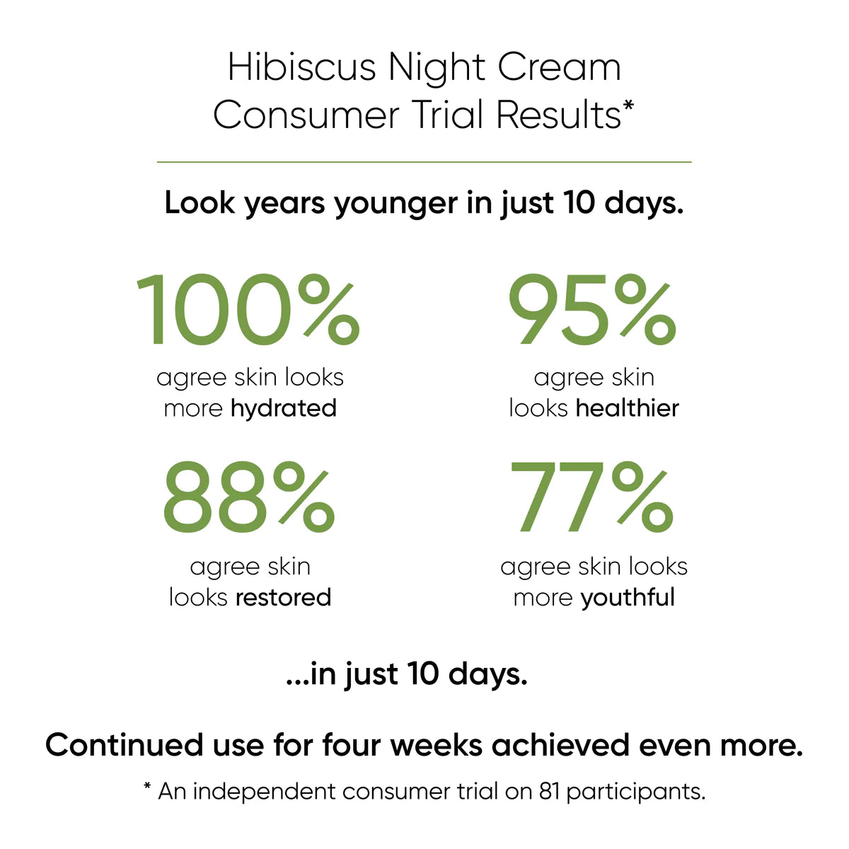 Hibiscus Night Cream